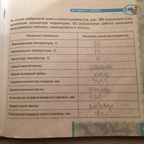 На основе выбранной вами климатограммы (см. рис 39) определите климатические параметры территории. П