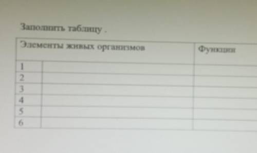 Заполнить таблицу.Элементы живых организмовФункции123456