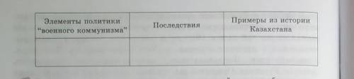 Очень заполните таблицу политика военного коммунизма в Казахстане