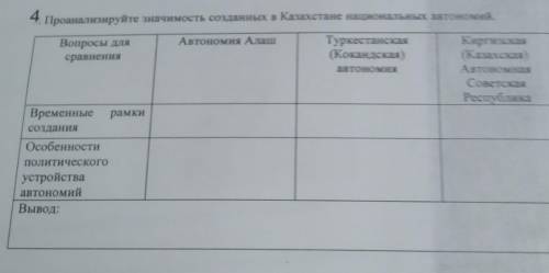 Проанализируйте значимость созданных в Казахстане национальных автономии,Антономия АланіВопросы дляс