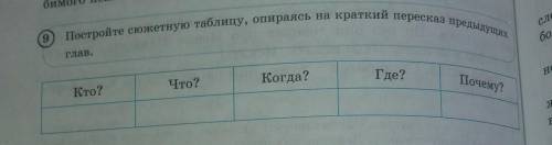 9 глав.Кто?Что?Когда?Где?Почему?Постройте сюжетную таблицу, опираясь на краткий пересказ предыдущих