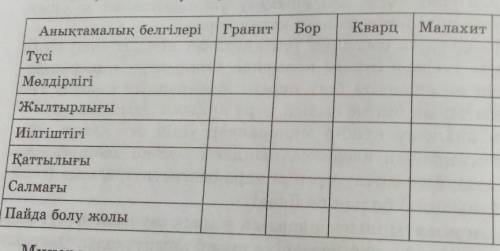 Еще есть малахит мәрмәр графит комектесиндерщ отиниш