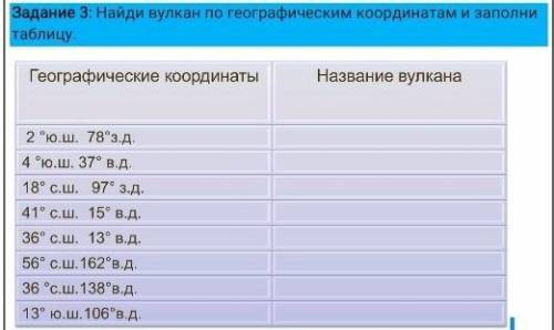 Найди вулкан по географическим координатам и заполни таблицу.