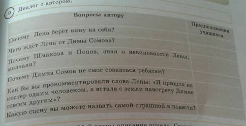 Заполните таблицу диолог с авторам 