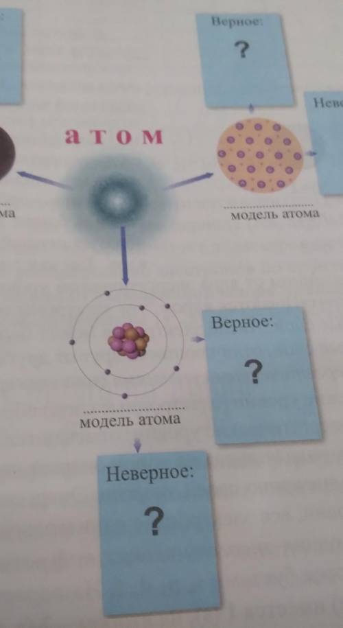 Выясните верные и неверные модели атомов,отметьте в пустых клетках