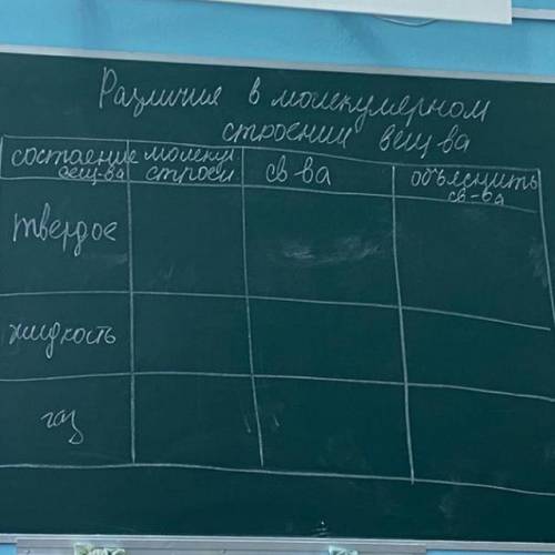 сделать таблицу по физике 7 класс