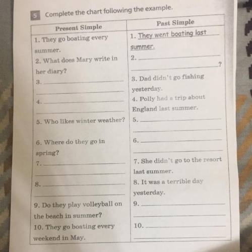Complete the chart following the example