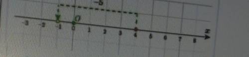 Чертёж к каждому примеру (-3)+7 (-4)+1 6+(-1) 5+(-3) 4+(-7) 8+(-5)​