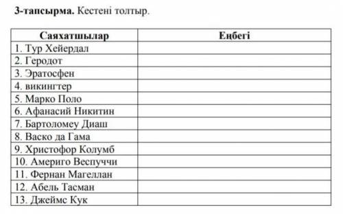Көмектесіңдеші это соч жаратылыстану-дан
