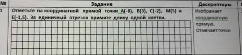Отметьте на координатной прямой точки A(-6), B(3),С(-2),M(5)и E(-1,5) . За единичный отрезок примите