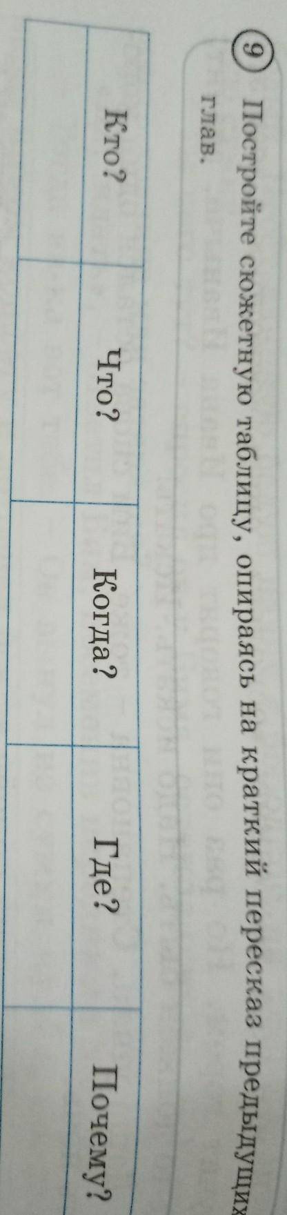 9 Постройте сюжетную таблицу, опираясь на краткий пересказ предыдущихГлав.Кто?Что?Когда?Где?Почему?​