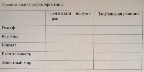 Сравнительная характеристика