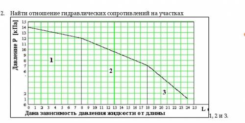 Медицинская физика. ГемодинамикаРешение обязательно