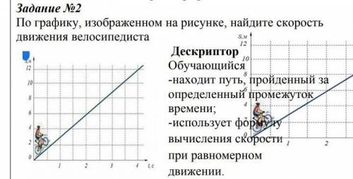 По графику изображённому на рисунке найдите скорость движения велосипедиста