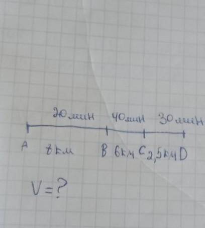 C мен D ның арасындағы жылдамдықты табу керек