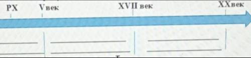 Заполните пропуски в ленте времени. PX —... V век —... XVIII век —... XX век —... англия