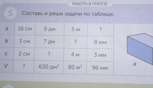 Составь и реши задачи по таблице 