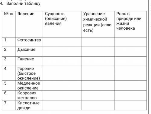 Химия 8 класс таблицу сделать