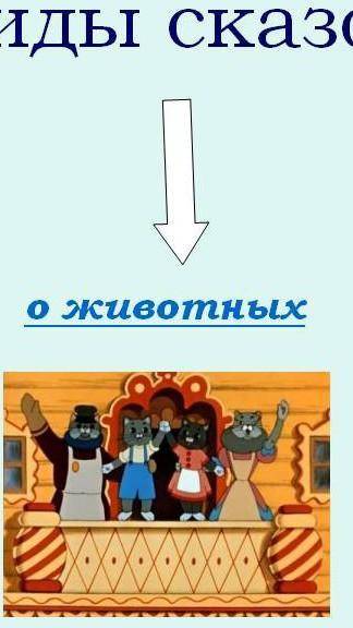 Что такое русские народные сказки 