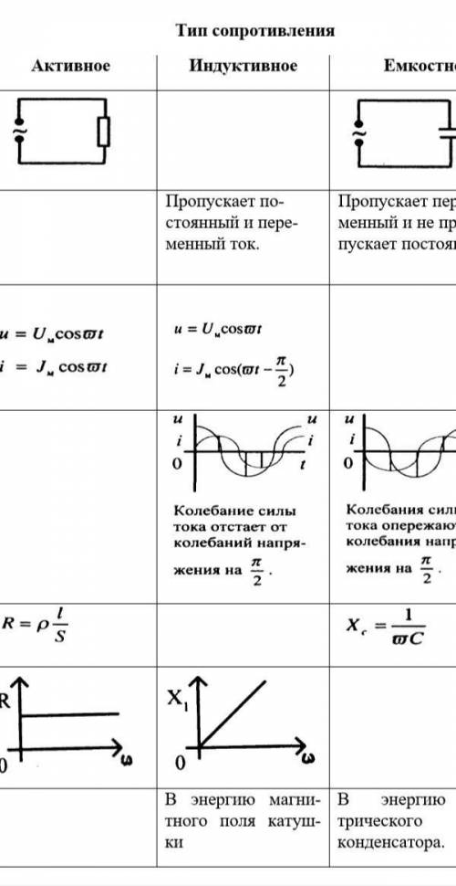 Заполните таблицу по физике