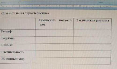Сравнительная характеристика