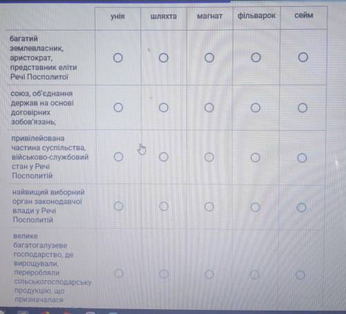 Установіть відповідність між термінами та їх визначеннями
