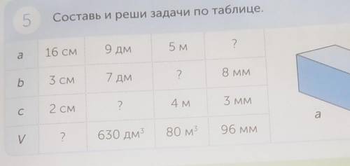 Составь и реши задачи по таблице 