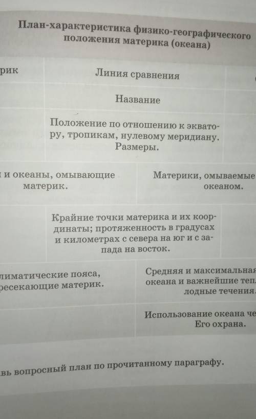 МАТЕРИК АНТРАКТИДА. ОКЕАН ТИХИЙ