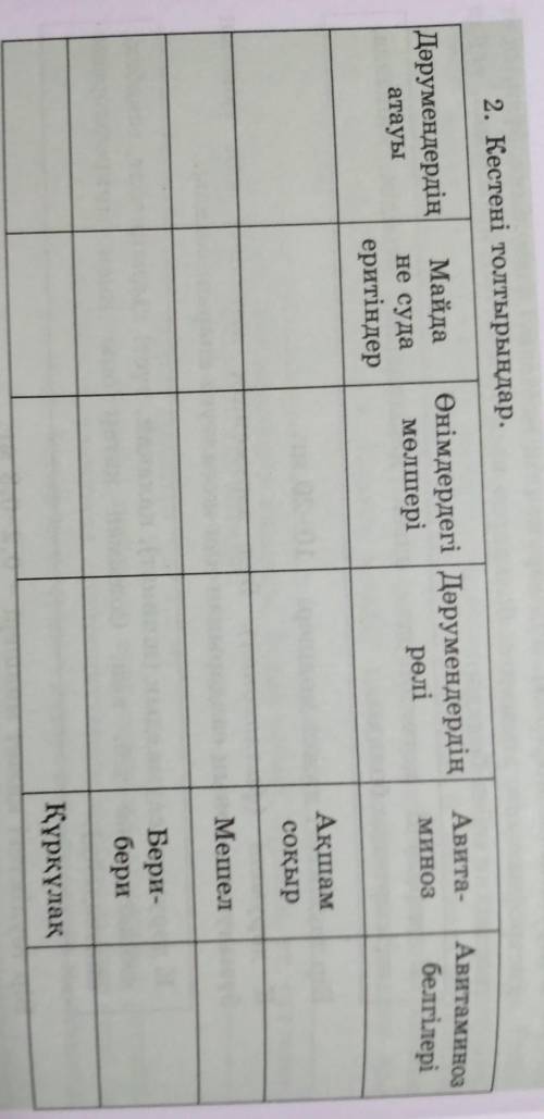 Биология 8-сынып 70 бет 2.Кестені толтыру