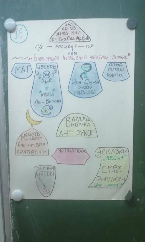 по теме история 6 класс древняя Аравия