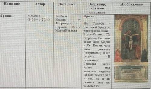 Задание: Выполнениесинхронистической таблицы: Основные