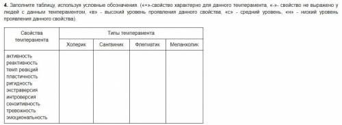 Заполните таблицу, используя условные обозначения. («+»-свойство характерно для данного темперамента