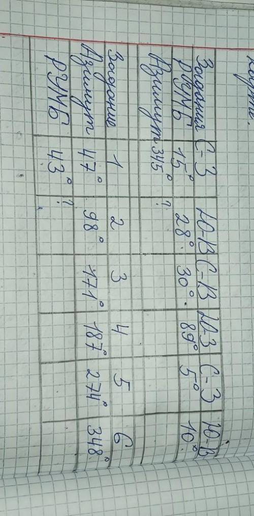 лёгкое заданиеЯ забыл, как находили.Вы лучшие`!