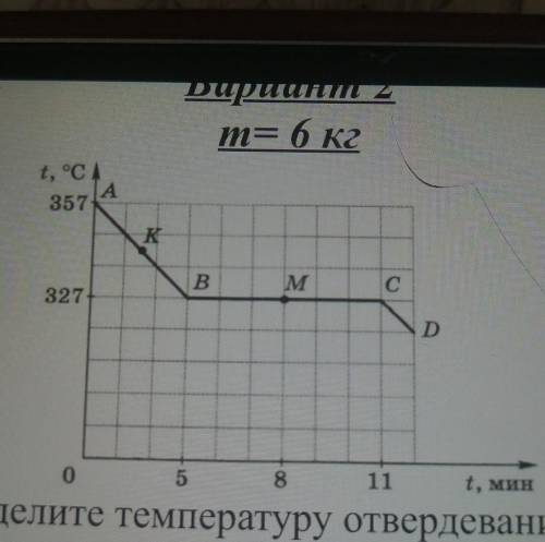 1) СКОЛЬКО ВРЕМЕНИ ДЛИЛСЯ ПРОЦЕСС КРИСТАЛЛИЗАЦИИ 