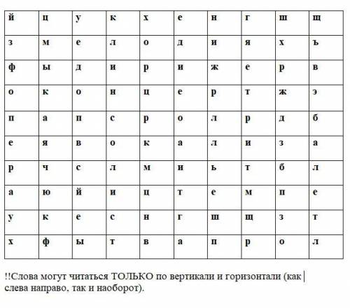 Задание. Найти слова, связанные с музыкой, которые часто используем при слушании или исполнении музы