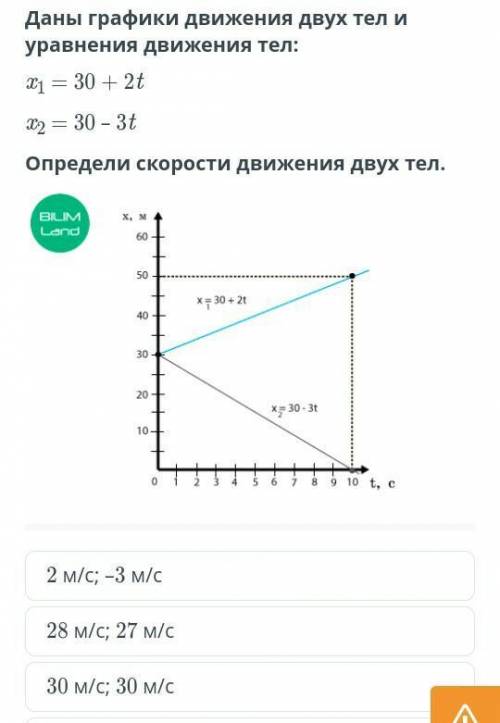 Даны графики движения двух тел и уравнения движения телЗАРАНЕЕ СПАИБО❤