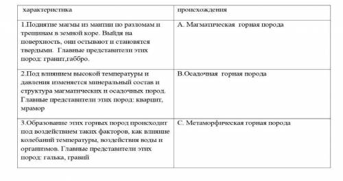 Определите по описанию группу пород