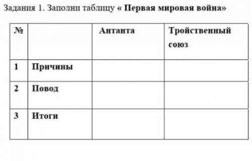 Заполни таблицу « Первая мировая война» нужно 