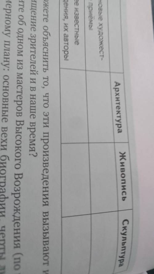 Обобщите сведения о достижениях высокого возрождения 