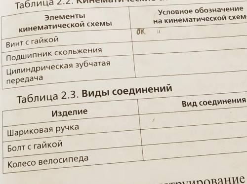 токо быстрей это технология и 5 класс​