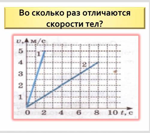 во сколько раз отличаются скорости тел?