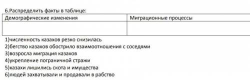 Джунгарское сражение с Казахстаном