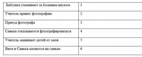 определить последовательность этих событий
