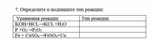 Определите и подпишите тип реакции: Уравнения реакции Тип реакцииKOH+HCL→KCL +H2O P +O2→P2O5 Fe + Cu