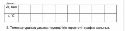 Кесте бойынша график салындар НУЖНО