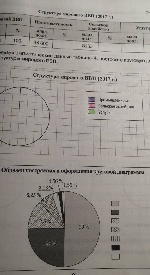 Как вы думаете чем объясняются выявленные различия