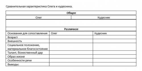 Таблица по литературе Вещий Олег