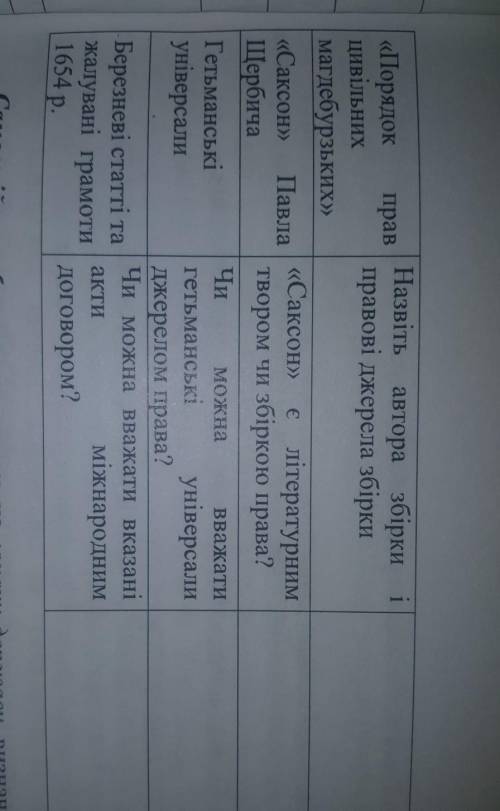 Очень які норми литовського статуту втратили чинність під час війни?2. які суспільні відносини регул