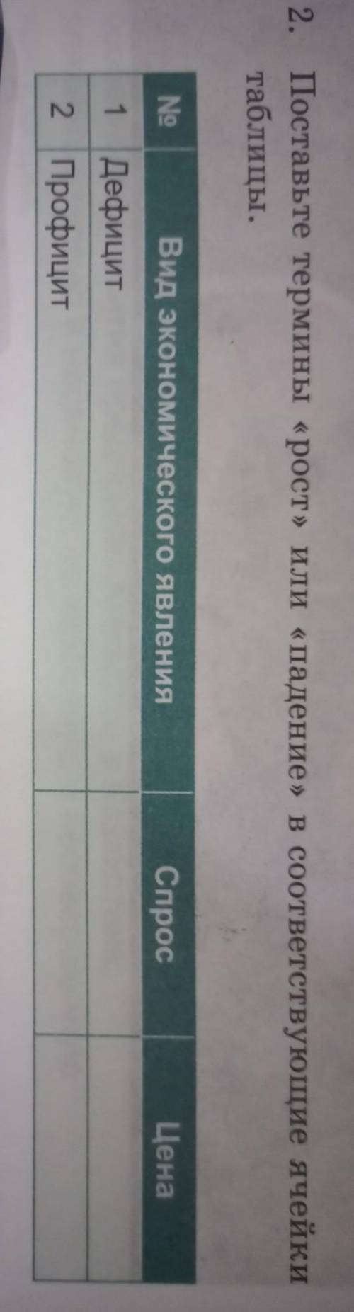 КТО ЗДЕЛАЕТ! Заполните таблицу