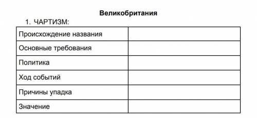 Заполните таблицу.Чартизм